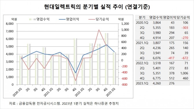 사진=글로벌이코노믹