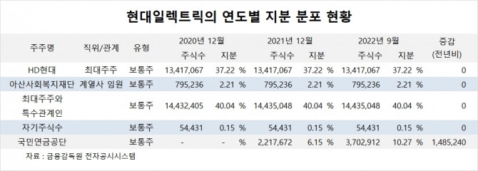 사진=글로벌이코노믹