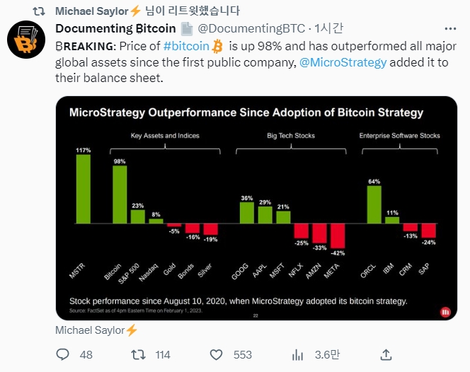 출처=마이클 세일러 트위터