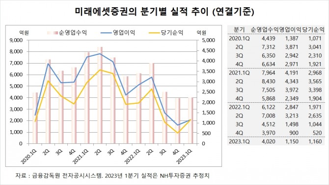 사진=글로벌이코노믹