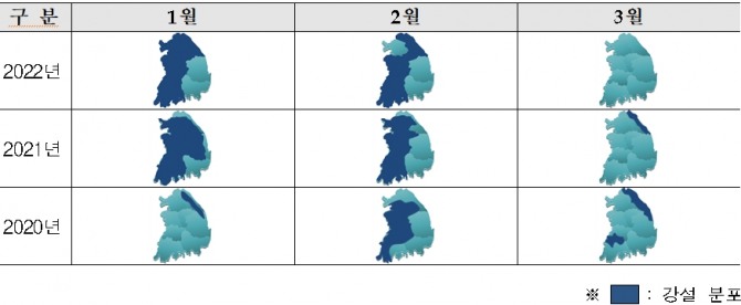 최근 3개년(2020~2022년) 월별 강설 분포도. 자료=한국도로공사