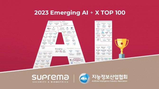 슈프리마가 ‘지능정보산업협회(AIIA)’에서 발표하는 ‘2023 Emerging AI+X Top 100’에 선정됐다.