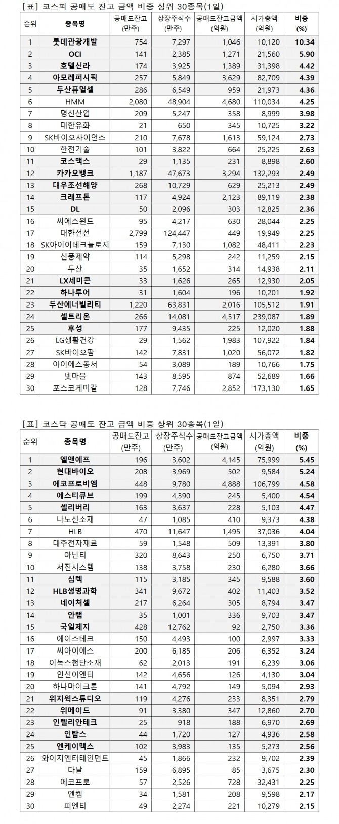 자료=한국거래소