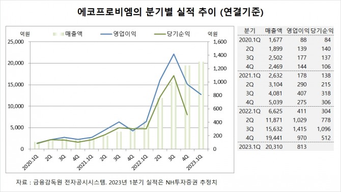 사진=글로벌이코노믹