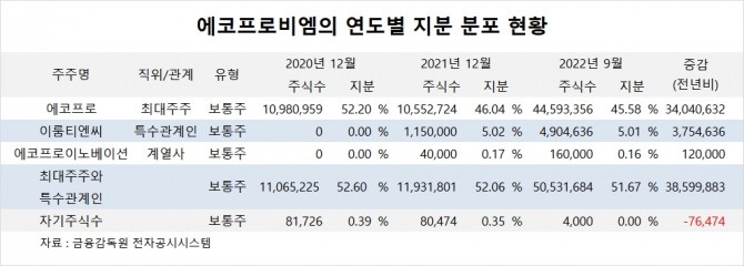 사진=글로벌이코노믹