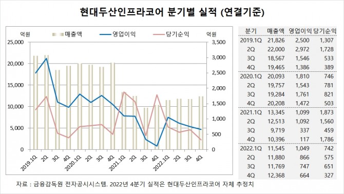 사진=글로벌이코노믹