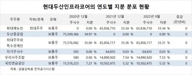 사진=글로벌이코노믹