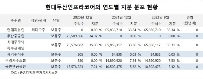 사진=글로벌이코노믹