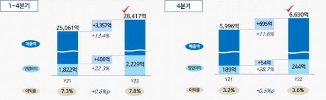 롯데칠성음료 연결기준 실적 추이. 표=롯데칠성음료 IR자료.  