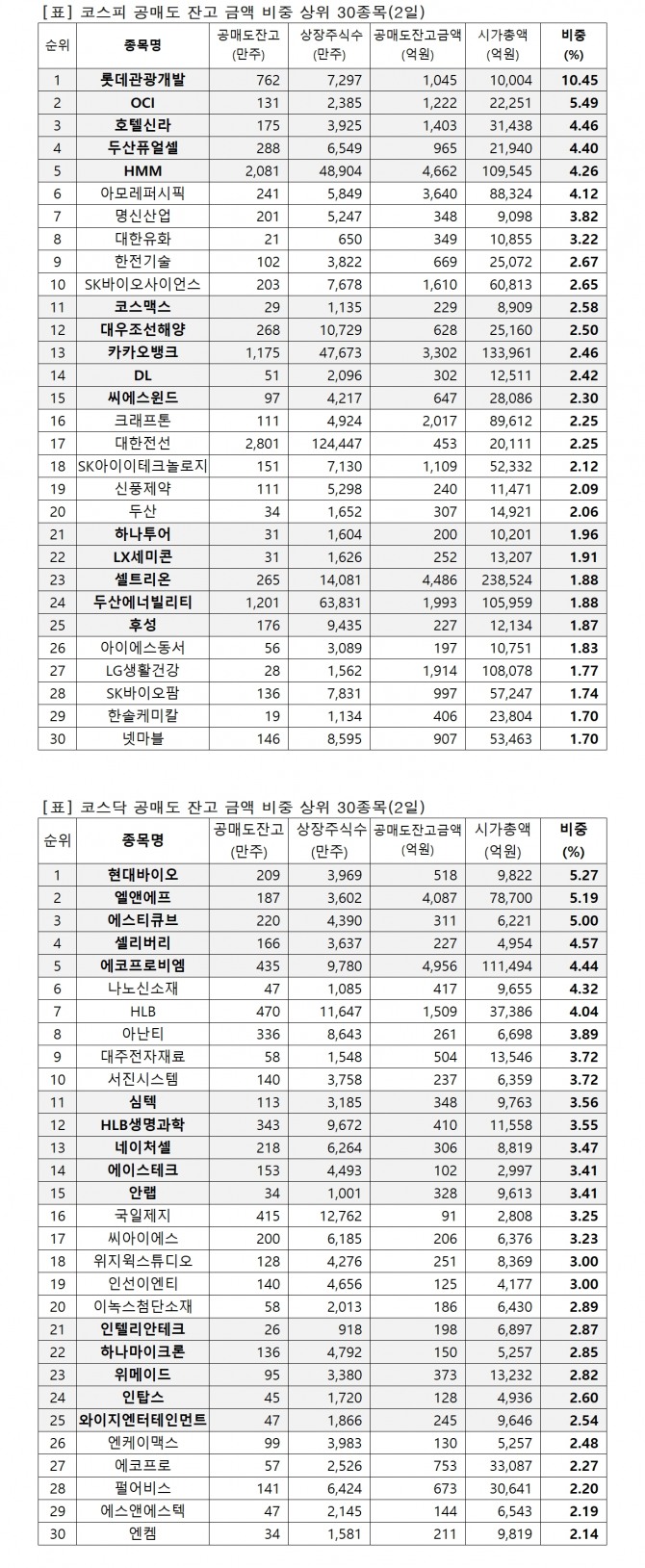 자료=한국거래소