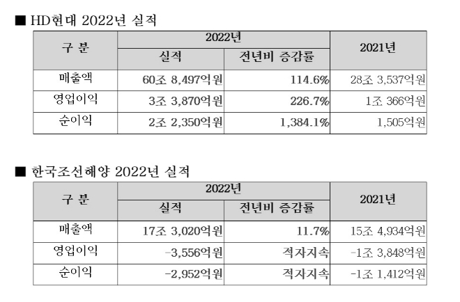 자료=HD현대