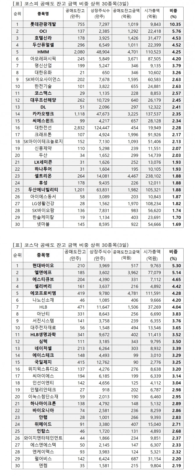 자료=한국거래소