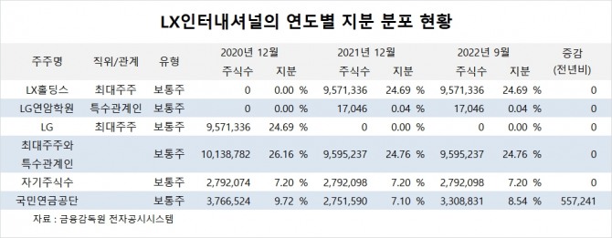 사진=글로벌이코노믹