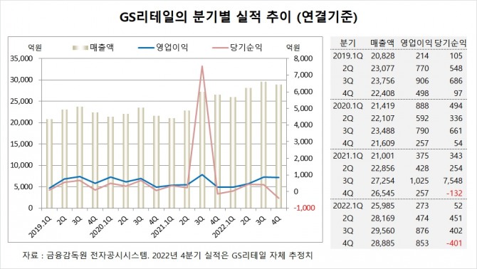 사진=글로벌이코노믹