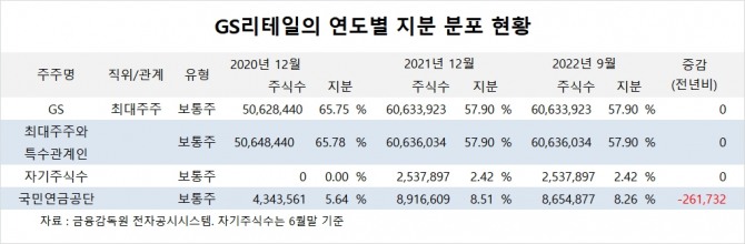 사진=글로벌이코노믹