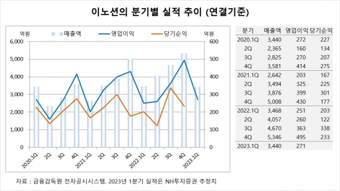 사진=글로벌이코노믹