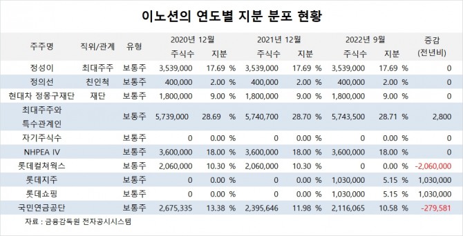 사진=글로벌이코노믹