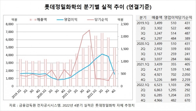 사진=글로벌이코노믹