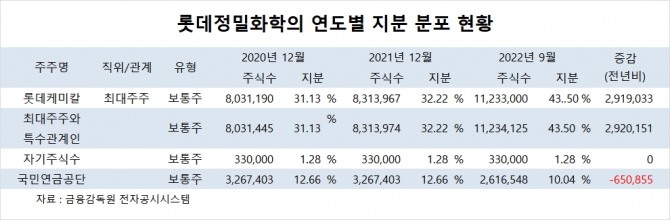 사진=글로벌이코노믹