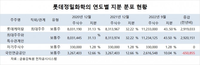 사진=글로벌이코노믹