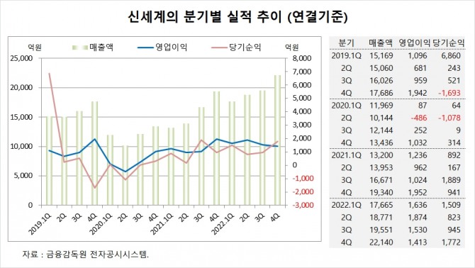 사진=글로벌이코노믹