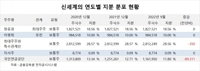 사진=글로벌이코노믹