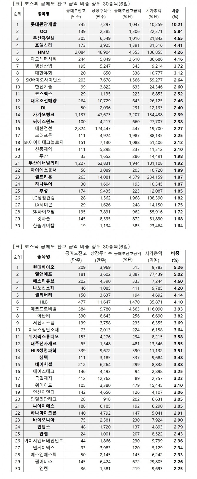 자료=한국거래소