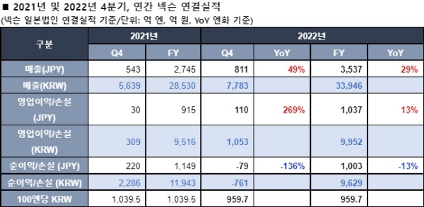 사진=넥슨