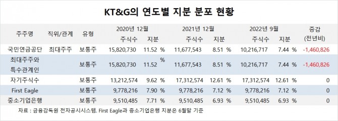 사진=글로벌이코노믹