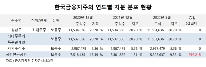 사진=글로벌이코노믹