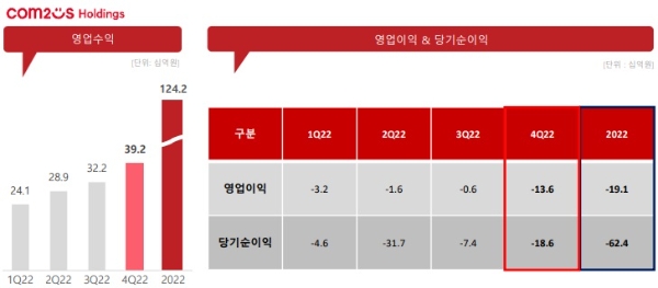 사진=컴투스홀딩스