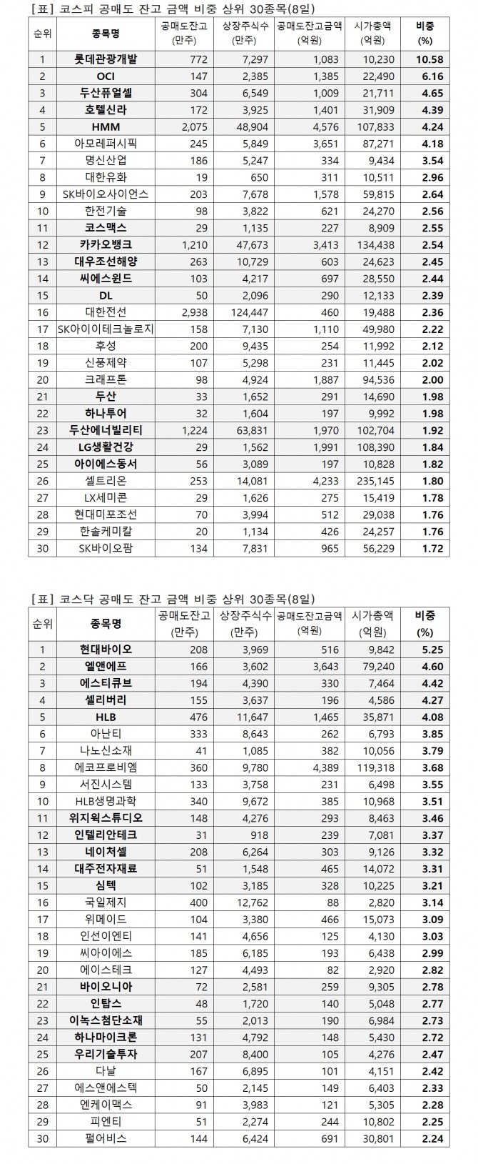 자료=한국거래소