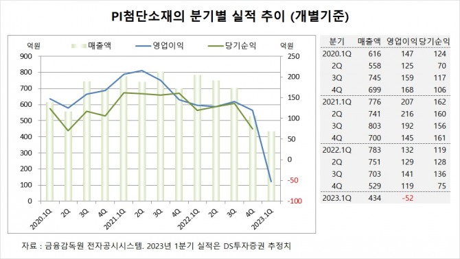 사진=글로벌이코노믹