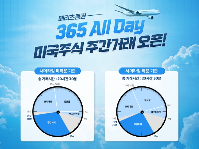 메리츠증권은 13일 미국 주식 주간거래 서비스를 개시했다. 사진=메리츠증권 