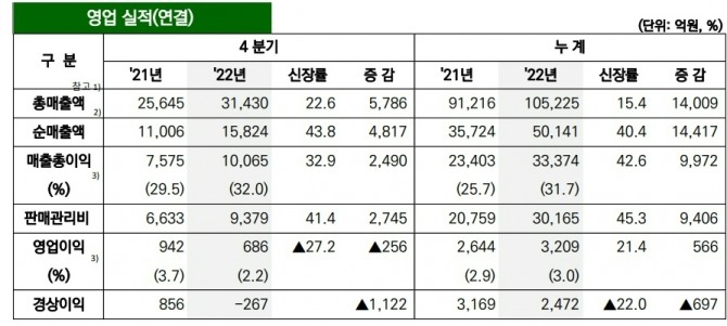 사진=현대백화점 IR자료 발췌