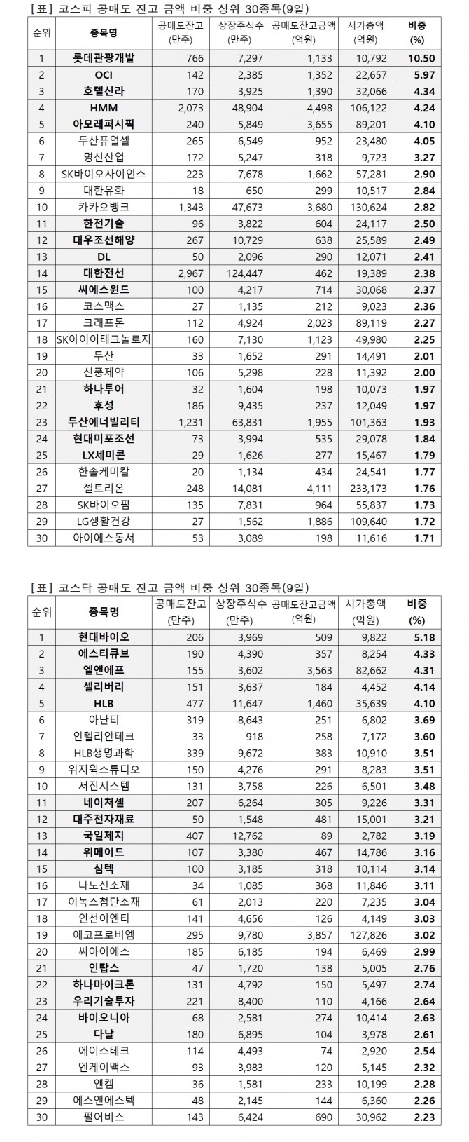 자료=한국거래소