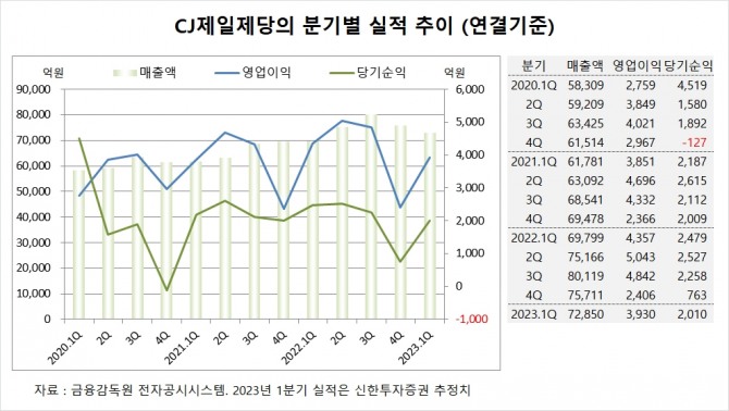 사진=글로벌이코노믹