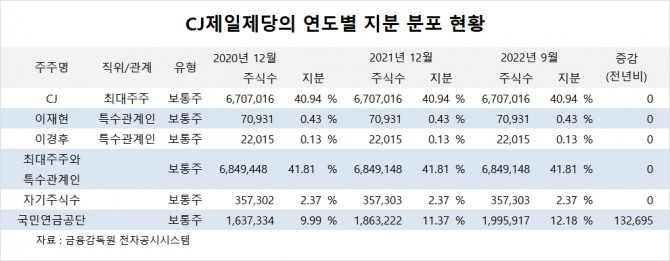 사진=글로벌이코노믹