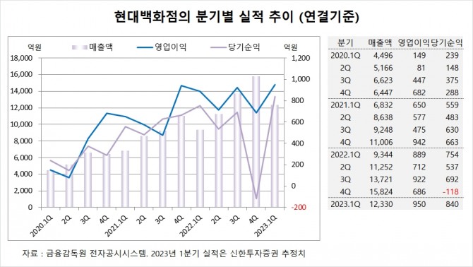 사진=글로벌이코노믹