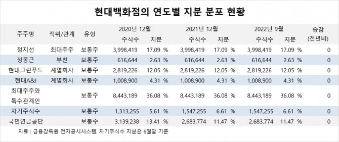 사진=글로벌이코노믹
