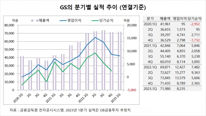 사진=글로벌이코노믹