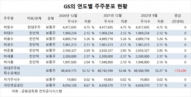 사진=글로벌이코노믹