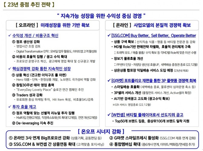 출처=이마트 2022년 4분기 IR자료. 