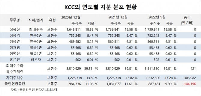 사진=글로벌이코노믹