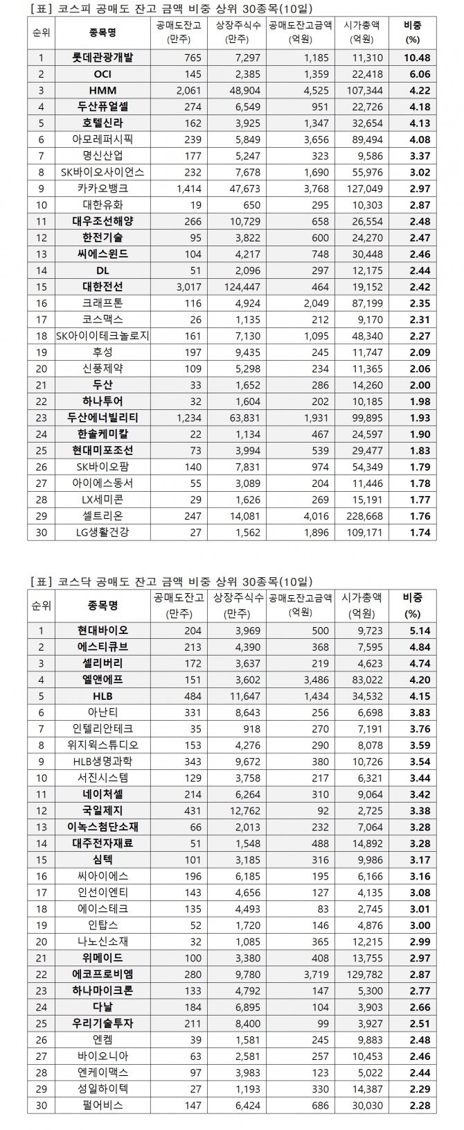 자료=한국거래소