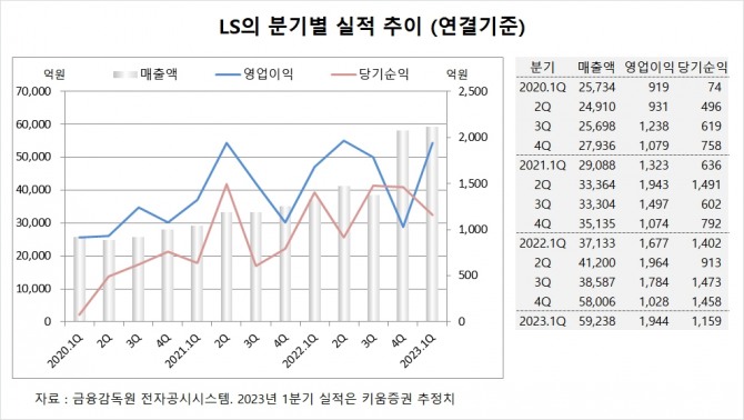 사진=글로벌이코노믹