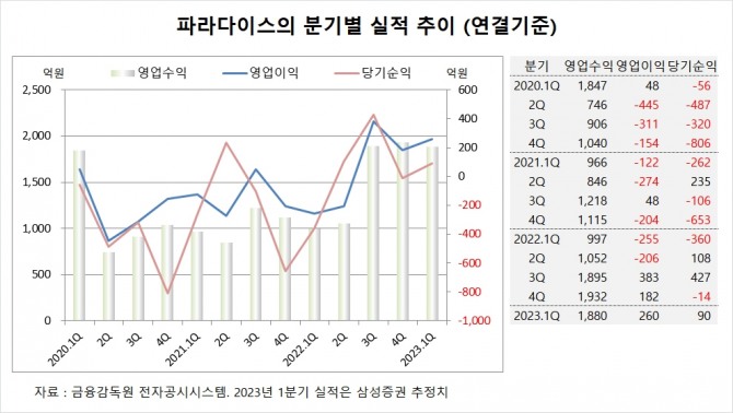 사진=글로벌이코노믹