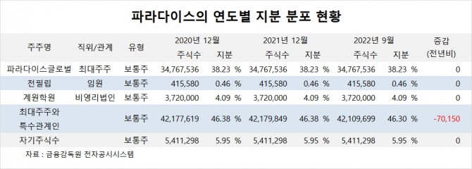 사진=글로벌이코노믹