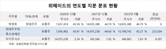 사진=글로벌이코노믹