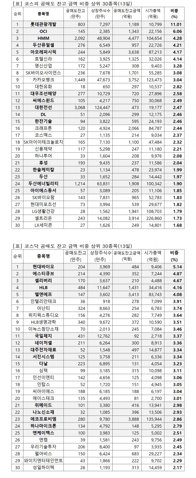 자료=한국거래소